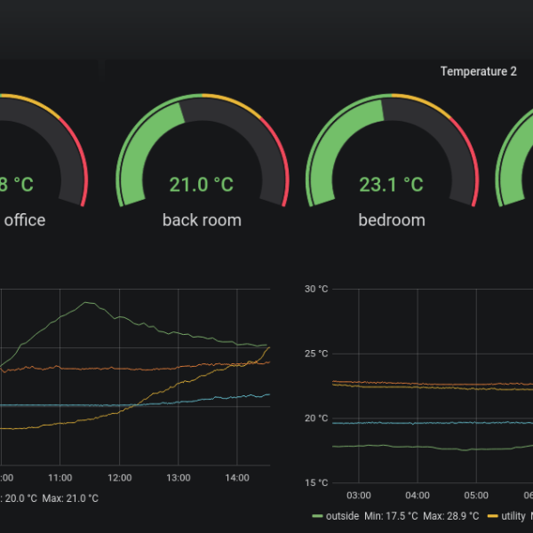 Grafana, Influxdb & DS18B20 based home temperature monitoring with Raspberry Pi